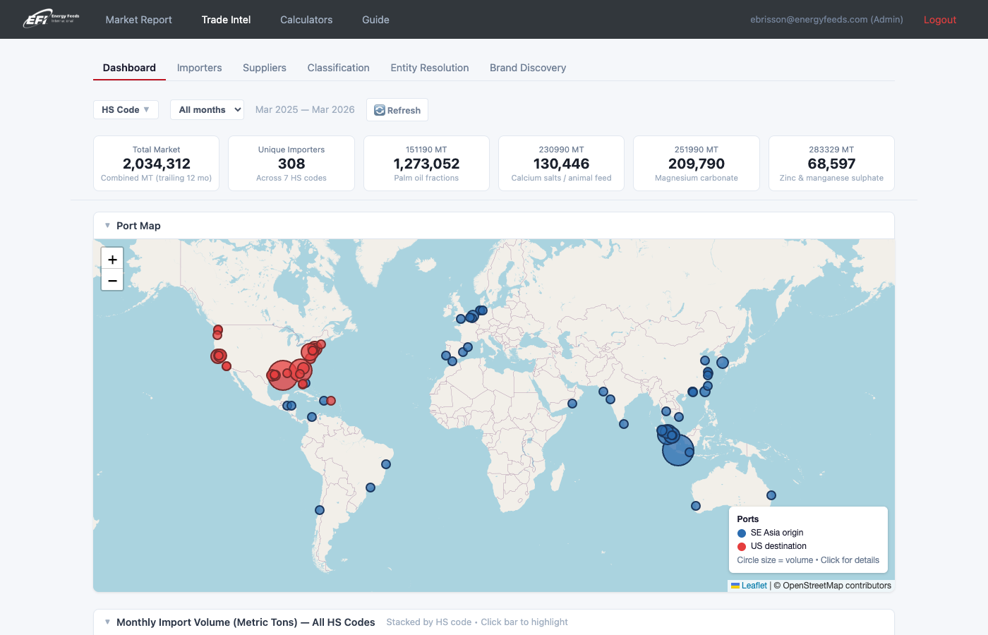 Market Intelligence Dashboard